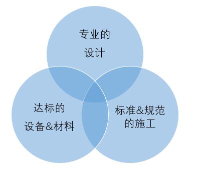 廣州欣業|電腦設備|系統集成|弱電工程 廣州欣業|電腦設備|系統集成|弱電工程