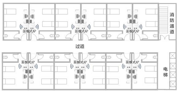 如何選擇最合適的無線AP?3
