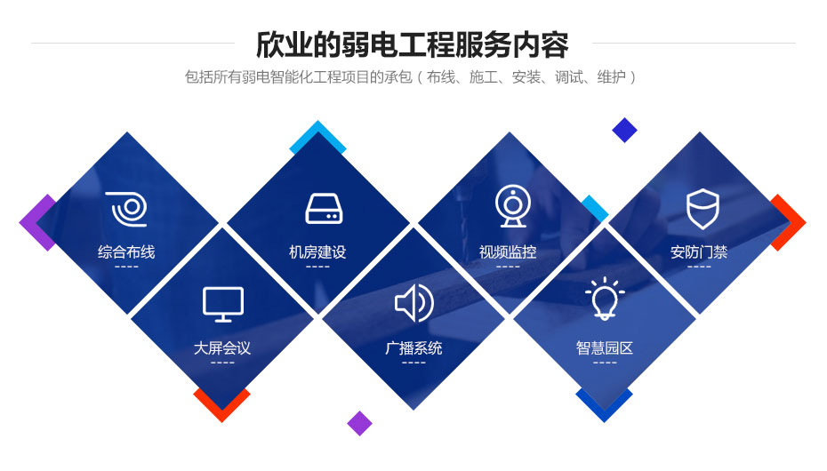 廣州欣業|電腦設備|系統集成|弱電工程
