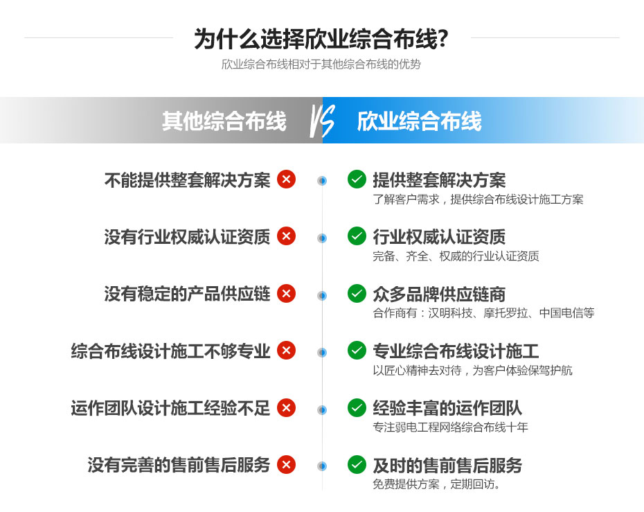 廣州欣業|欣業|網絡布線|弱電工程|系統集成|戴爾渠道廣州欣業|欣業|綜合布線|機房建設|視頻監控系統|網絡設備|程控交換機|電話視頻會議|門禁系統|公共廣播|拼接屏|樓宇對講|IT外包|網絡維護|網絡維修|集團電話|光纖寬帶|無線覆蓋|道閘系統|報警防盜系統|安裝維護